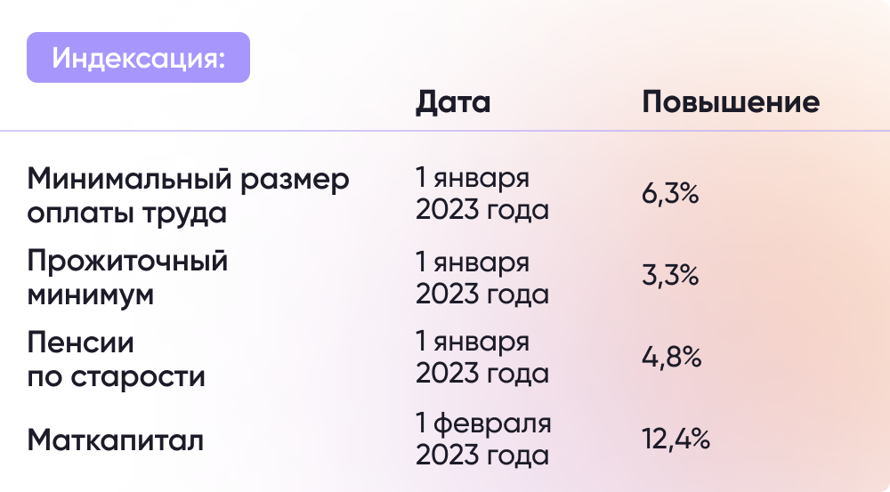 Новое в 2023 году: выплаты, льготы и федеральные программы – Новости на  СПРОСИ.ДОМ.РФ
